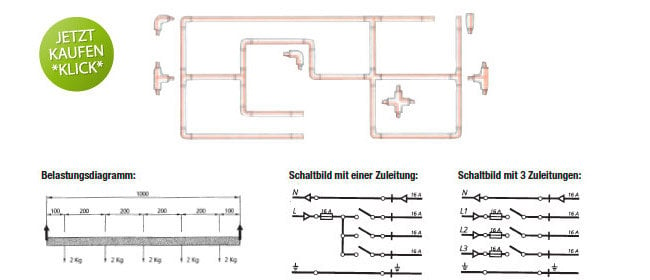 Skizze und Planung eines Schienensystems mit 3 Phasen 