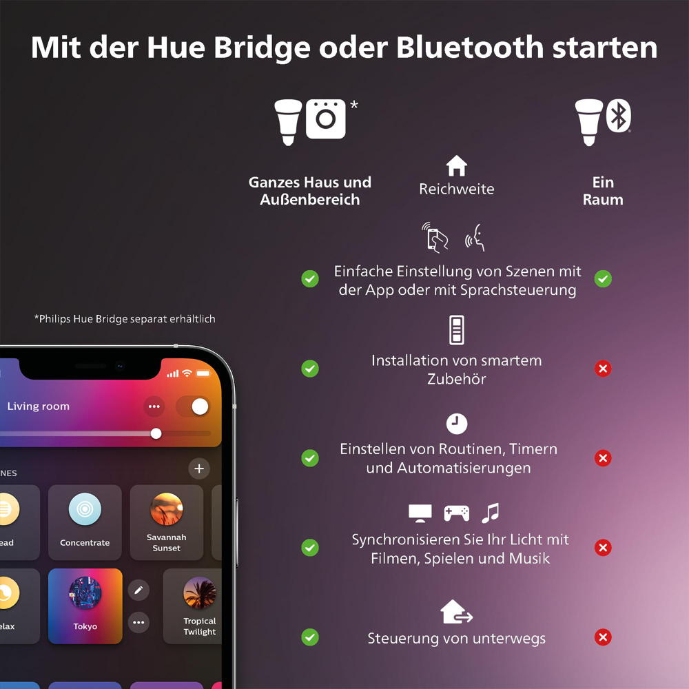 Philips Hue Bluetooth White & Color Ambiance LED Deckenleuchte Xamento  in... | Philips Hue | 871951445225100